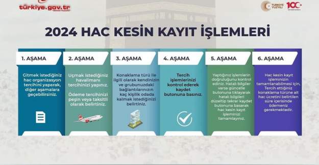 "2024 Hac Kesin Kayıt İşlemleri"