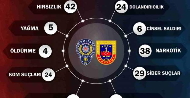 Alanya’da aranan şahıslar yakalandı