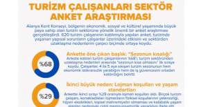 Turizmin Görünmeyen Yüzü: Sezonun Kısalığı ve Lojman Sorunları Sektörden Kopuşu Artırıyor